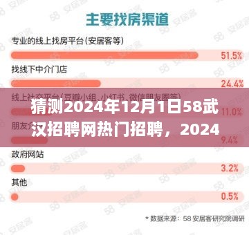 2024年武汉招聘网热门岗位揭秘，高科技产品引领未来生活新篇章的招聘趋势