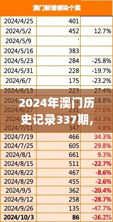 2024年澳门历史记录337期,精细解答解释定义_精装版72.910-1