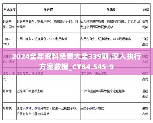 2024全年资料免费大全339期,深入执行方案数据_CT84.545-9