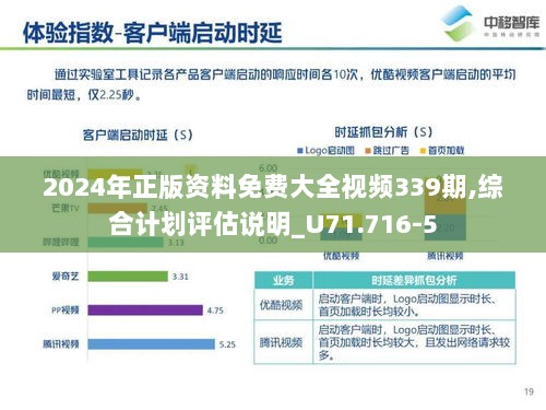 2024年正版资料免费大全视频339期,综合计划评估说明_U71.716-5