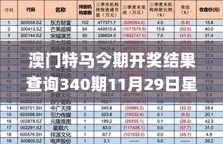 澳门特马今期开奖结果查询340期11月29日星期六,数据整合设计方案_Prestige21.540-2