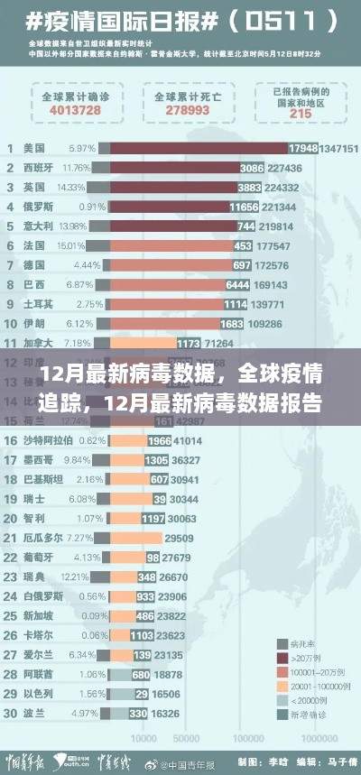 12月全球疫情追踪与最新病毒数据报告