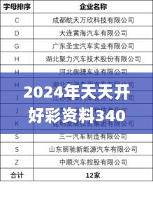 2024年天天开好彩资料340期,符合性策略定义研究_增强版49.956-5