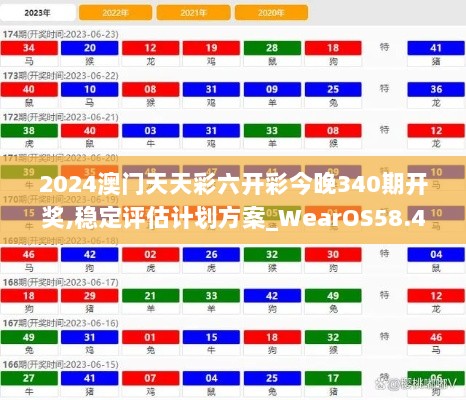 2024澳门天天彩六开彩今晚340期开奖,稳定评估计划方案_WearOS58.421-9