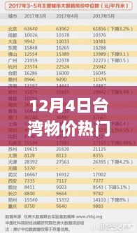 12月4日台湾物价热议，探秘物价走势与购物攻略解析