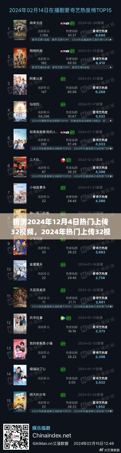 2024年热门上传32视频制作与上传全攻略，猜测与制作技巧