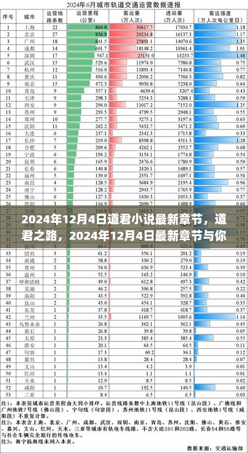 道君之路，2024年12月4日最新章节与你的成长之旅