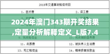 2024年澳门343期开奖结果,定量分析解释定义_L版7.477