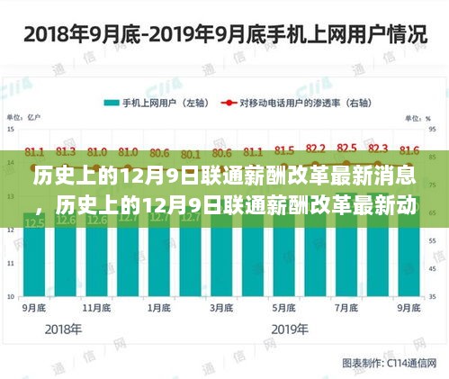 联通薪酬改革最新动态及历史回顾，聚焦12月9日更新消息