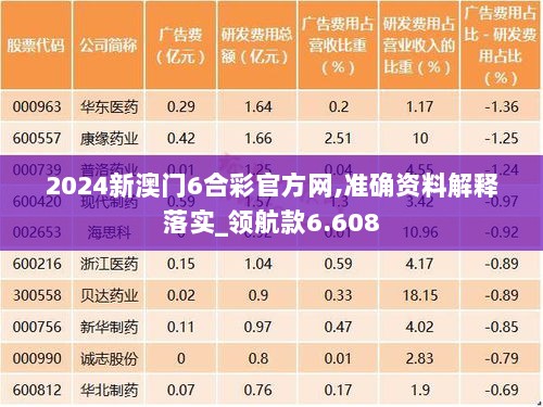 2024新澳门6合彩官方网,准确资料解释落实_领航款6.608