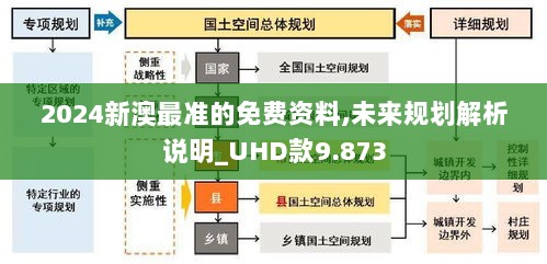 2024新澳最准的免费资料,未来规划解析说明_UHD款9.873