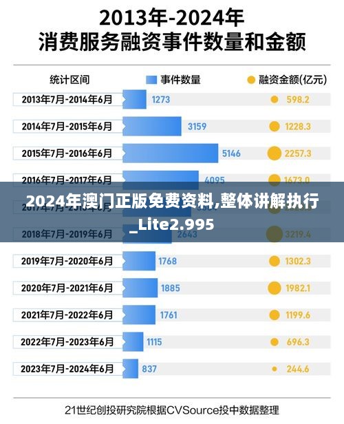 2024年澳门正版免费资料,整体讲解执行_Lite2.995