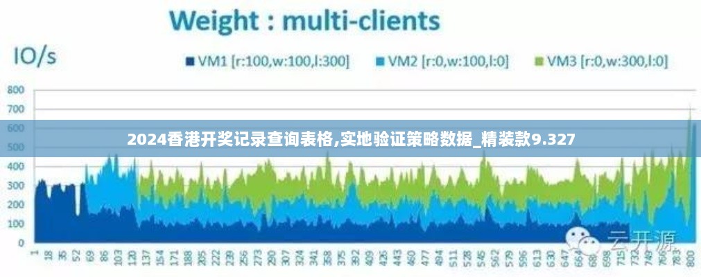 2024香港开奖记录查询表格,实地验证策略数据_精装款9.327