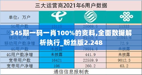 345期一码一肖100%的资料,全面数据解析执行_粉丝版2.248