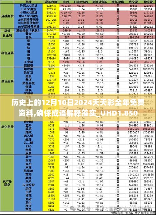 历史上的12月10日2024天天彩全年免费资料,确保成语解释落实_UHD1.850