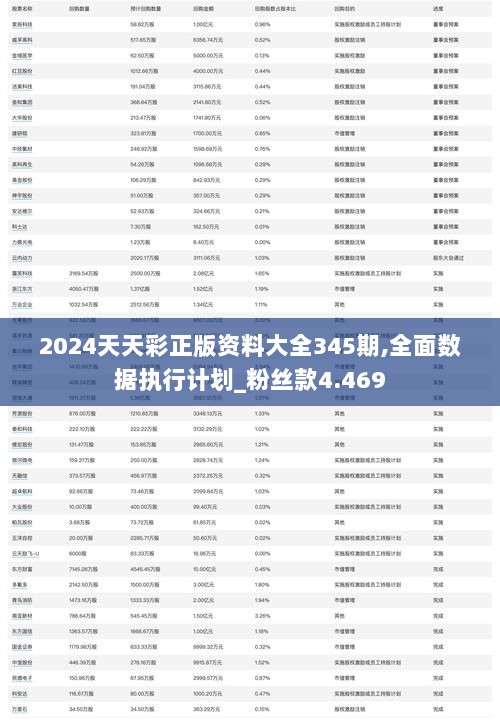 2024天天彩正版资料大全345期,全面数据执行计划_粉丝款4.469