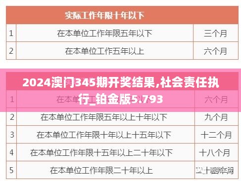 2024澳门345期开奖结果,社会责任执行_铂金版5.793