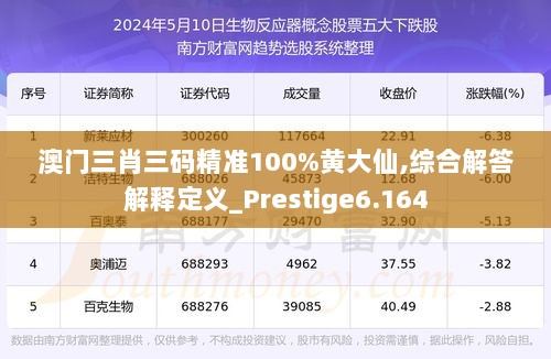 澳门三肖三码精准100%黄大仙,综合解答解释定义_Prestige6.164