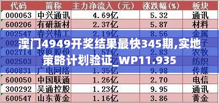 澳门4949开奖结果最快345期,实地策略计划验证_WP11.935