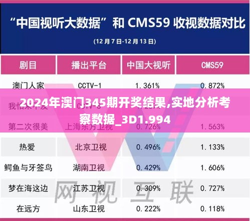 2024年澳门345期开奖结果,实地分析考察数据_3D1.994