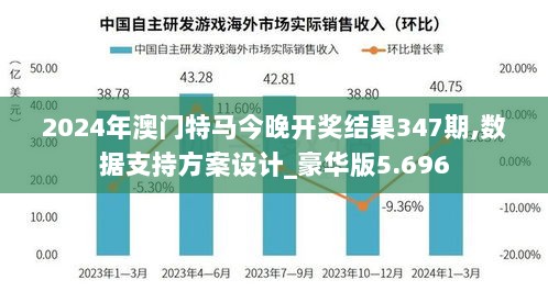 2024年澳门特马今晚开奖结果347期,数据支持方案设计_豪华版5.696