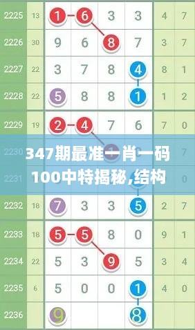 347期最准一肖一码100中特揭秘,结构化计划评估_苹果版3.852