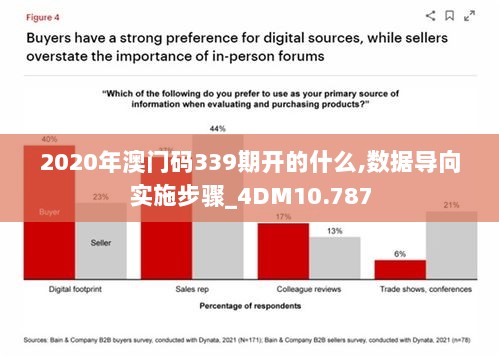 2020年澳门码339期开的什么,数据导向实施步骤_4DM10.787