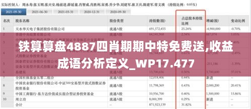 铁算算盘4887四肖期期中特免费送,收益成语分析定义_WP17.477