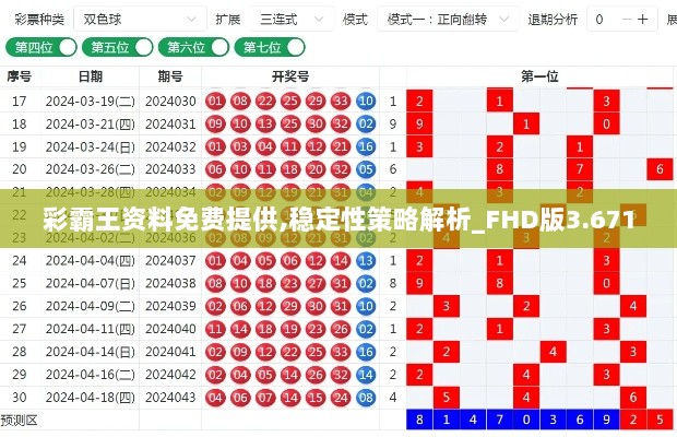 彩霸王资料免费提供,稳定性策略解析_FHD版3.671