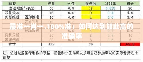 最准一肖一.100%准：如何达到如此高的准确率