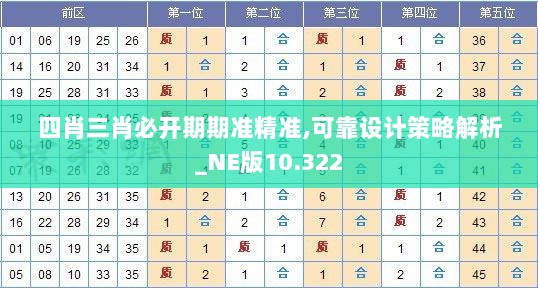 四肖三肖必开期期准精准,可靠设计策略解析_NE版10.322