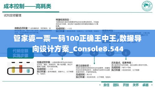 管家婆一票一码100正确王中王,数据导向设计方案_Console8.544