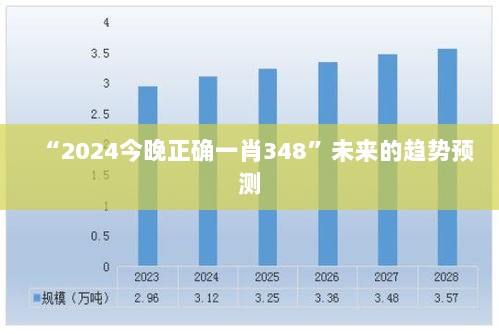 “2024今晚正确一肖348”未来的趋势预测