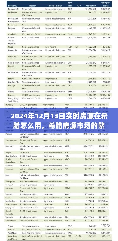 希腊房源市场繁荣变迁与实时房源应用深度解析，2024年指南