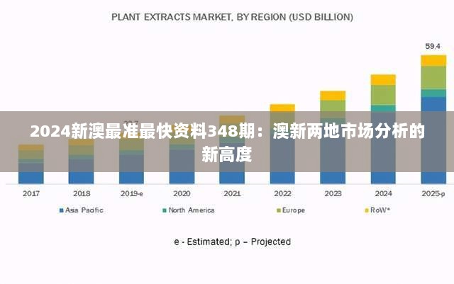 2024新澳最准最快资料348期：澳新两地市场分析的新高度