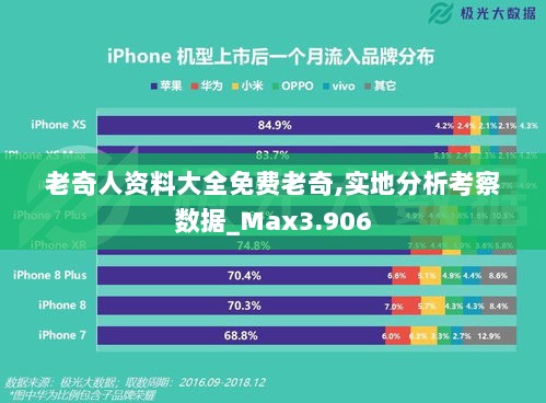 老奇人资料大全免费老奇,实地分析考察数据_Max3.906