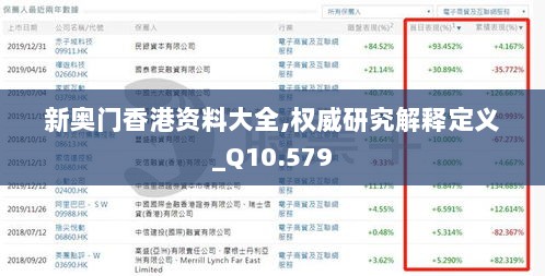 新奥门香港资料大全,权威研究解释定义_Q10.579