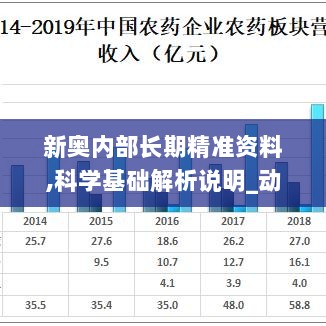 新奥内部长期精准资料,科学基础解析说明_动态版10.106