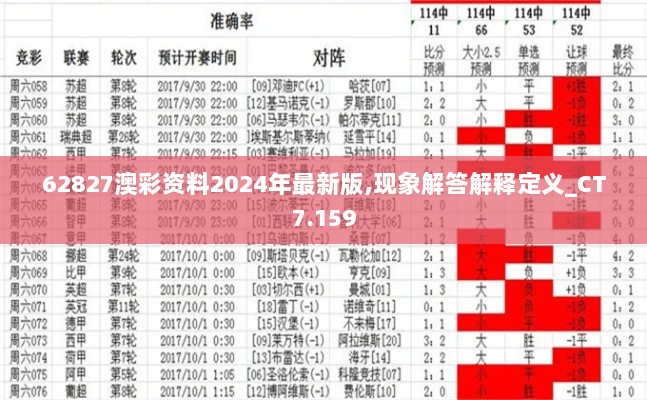 62827澳彩资料2024年最新版,现象解答解释定义_CT7.159