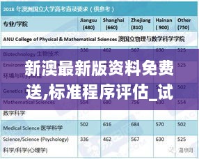 新澳最新版资料免费送,标准程序评估_试用版6.613