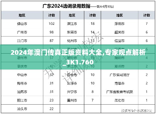 2024年澳门传真正版资料大全,专家观点解析_3K1.760