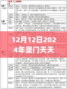 12月12日2024年澳门天天开好彩正版资料,可靠评估说明_移动版3.724