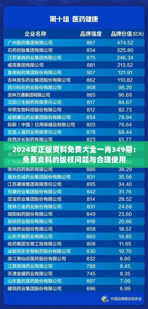 2024年正版资料免费大全一肖349期：免费资料的版权问题与合理使用