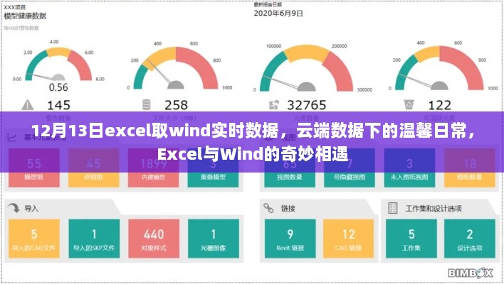 Excel与Wind云端实时数据交互，日常温馨之旅的奇妙相遇