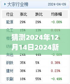 猜测2024年12月14日2024新澳天天彩免费资料大全查询：彩票胜算提分攻略