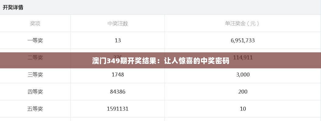 澳门349期开奖结果：让人惊喜的中奖密码
