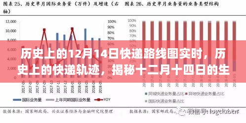 揭秘十二月十四日快递生命线脉络，历史轨迹实时呈现