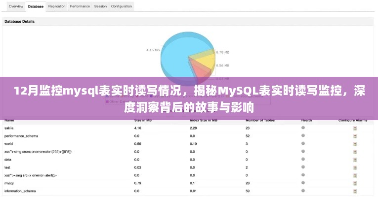 揭秘MySQL表实时读写监控，深度洞察背后的故事与影响及实时数据监控分析