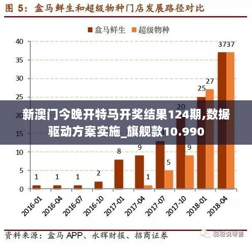 新澳门今晚开特马开奖结果124期,数据驱动方案实施_旗舰款10.990