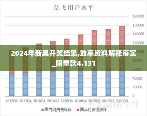 2024年新奥开奖结果,效率资料解释落实_限量款4.131